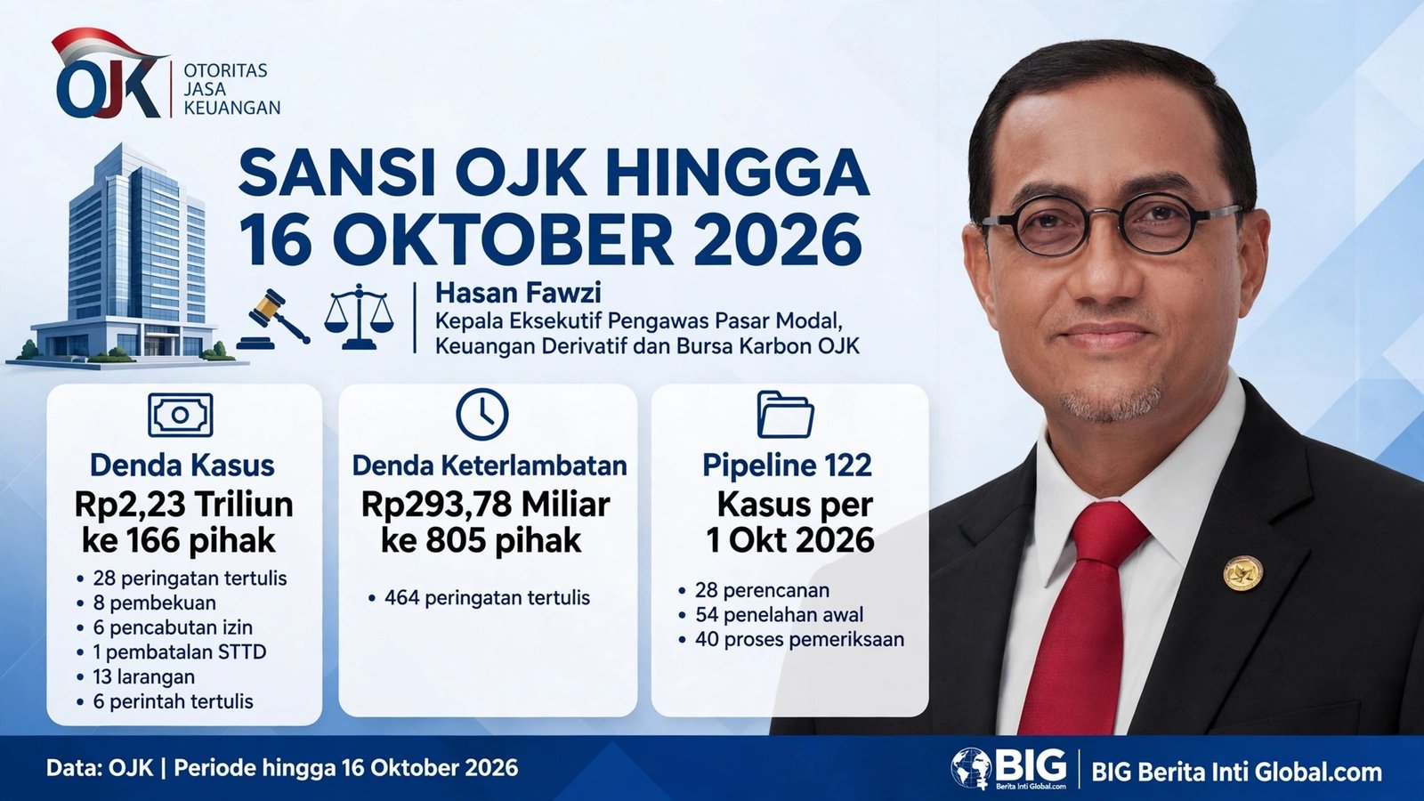 Jumat--OJK1
