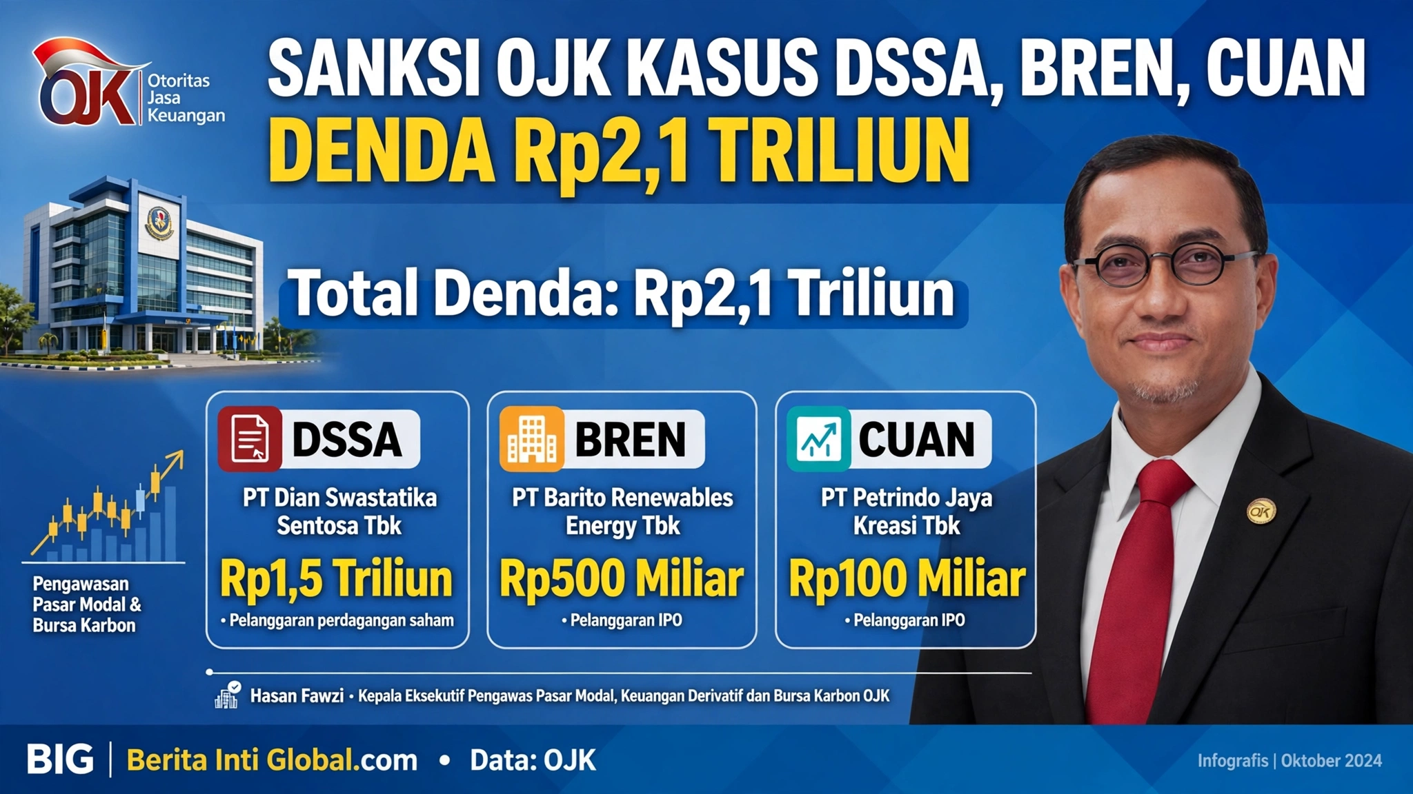 Jumat--OJK2