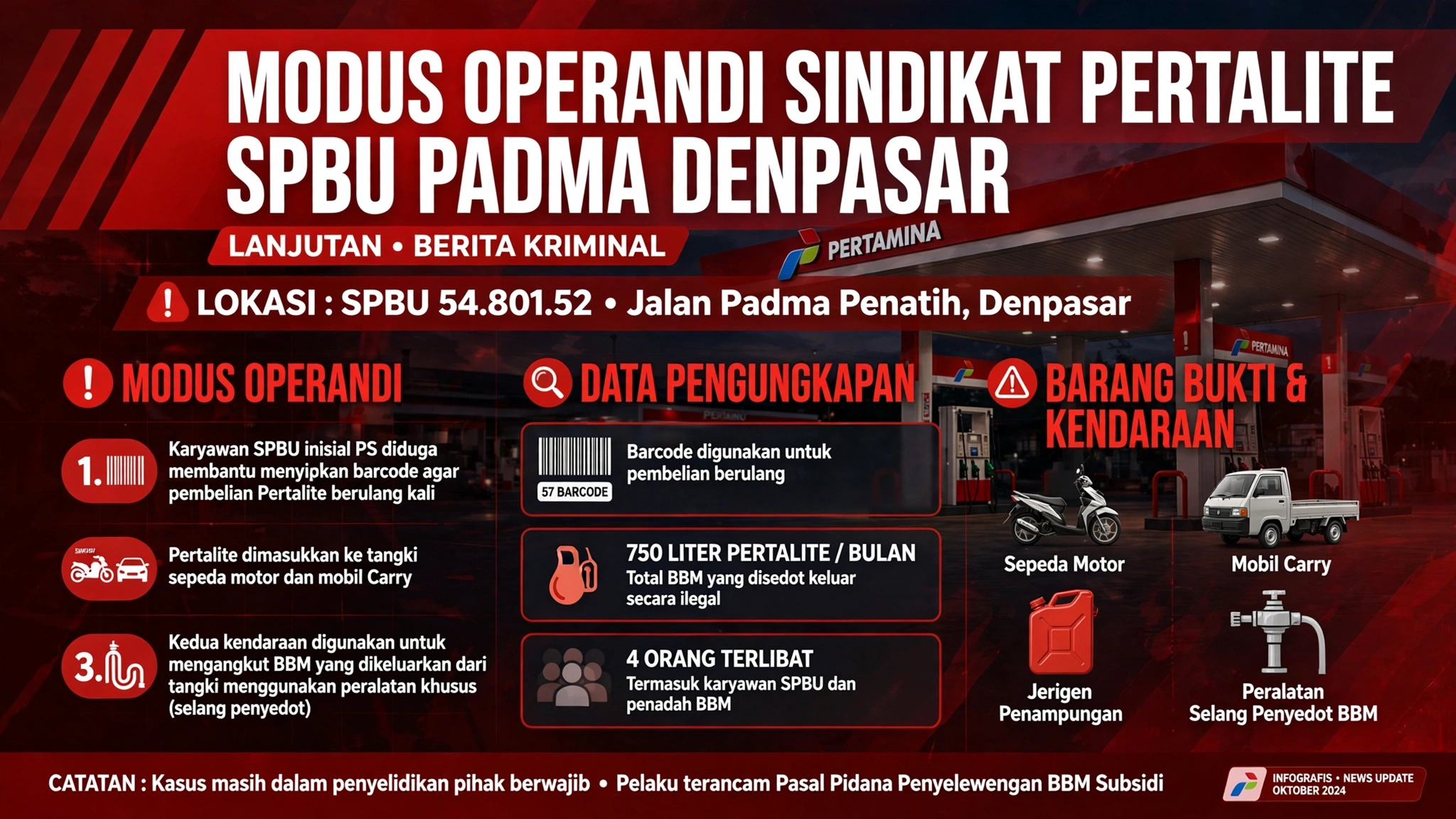 Kamis--SPBU3