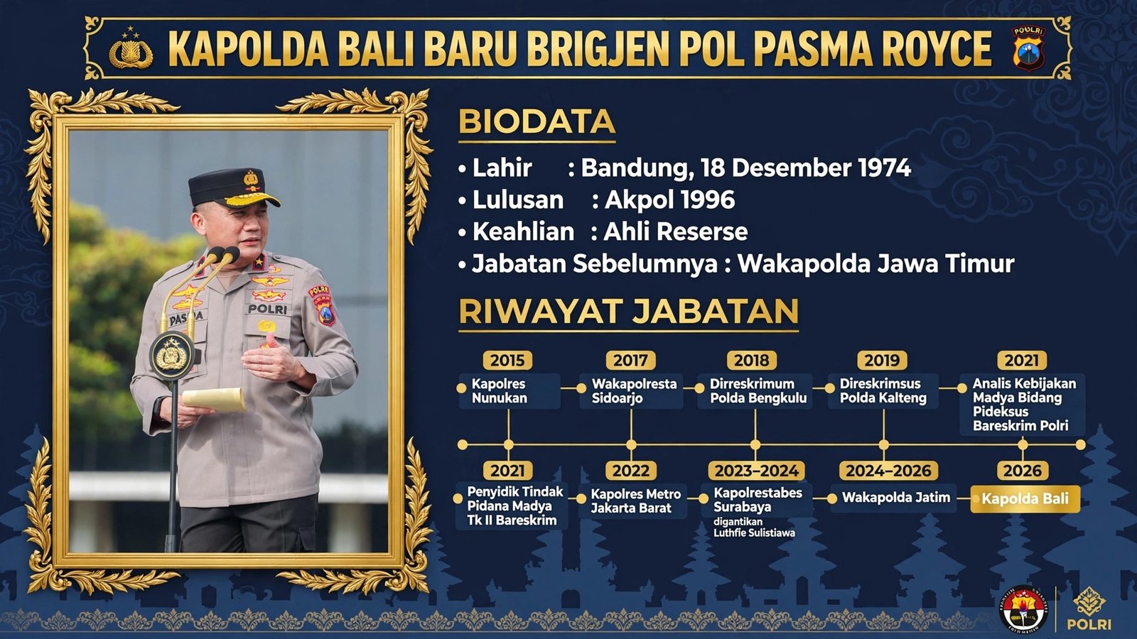Sabtu--wakapoldabali